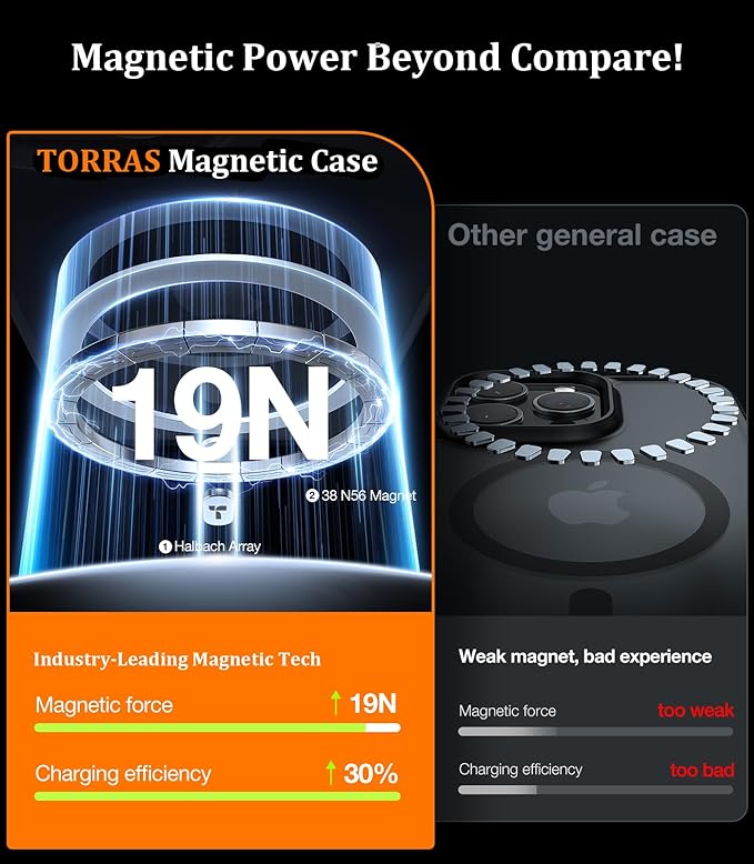 TORRAS for iPhone 16 Pro Case