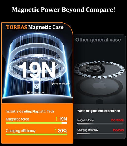 TORRAS for iPhone 16 Pro Case