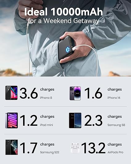 Portable Charger 10000mAh | High-Speed USB C